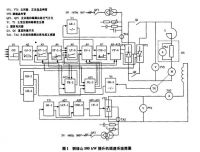 有準備邏輯無環(huán)流可逆調速系統及其調試